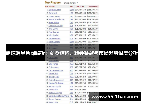 篮球明星合同解析:薪资结构、转会条款与市场趋势深度分析 篮球明星合同解析:薪资结构、转会条款与市场趋势深度分析