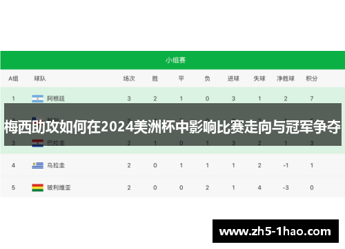梅西助攻如何在2024美洲杯中影响比赛走向与冠军争夺 梅西助攻如何在2024美洲杯中影响比赛走向与冠军争夺