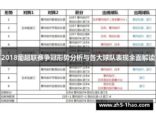 2018葡超联赛争冠形势分析与各大球队表现全面解读