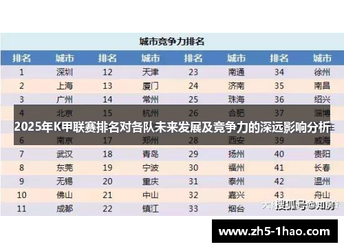 2025年K甲联赛排名对各队未来发展及竞争力的深远影响分析