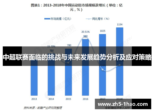 中超联赛面临的挑战与未来发展趋势分析及应对策略