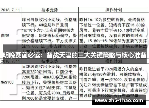 明晚赛前必读:备战天津的三大关键策略与核心准备 明晚赛前必读:备战天津的三大关键策略与核心准备