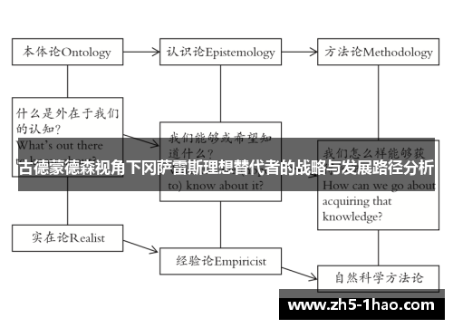 古德蒙德森视角下冈萨雷斯理想替代者的战略与发展路径分析