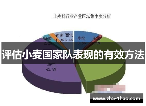评估小麦国家队表现的有效方法
