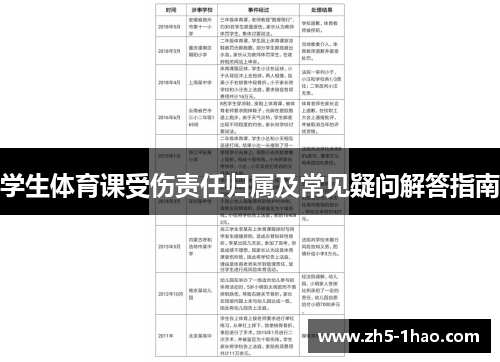 学生体育课受伤责任归属及常见疑问解答指南 学生体育课受伤责任归属及常见疑问解答指南
