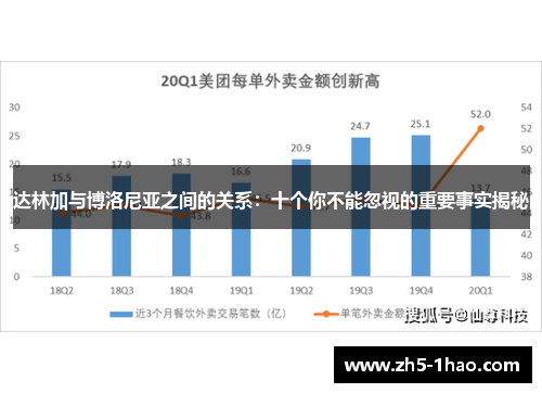达林加与博洛尼亚之间的关系:十个你不能忽视的重要事实揭秘 达林加与博洛尼亚之间的关系:十个你不能忽视的重要事实揭秘