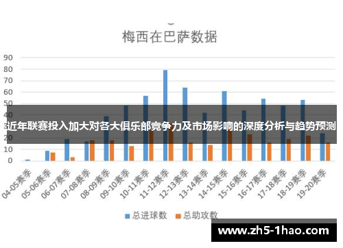 近年联赛投入加大对各大俱乐部竞争力及市场影响的深度分析与趋势预测