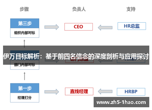 伊万目标解析：基于前四名信念的深度剖析与应用探讨