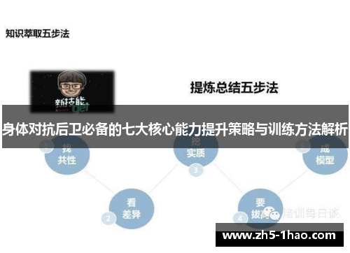 身体对抗后卫必备的七大核心能力提升策略与训练方法解析
