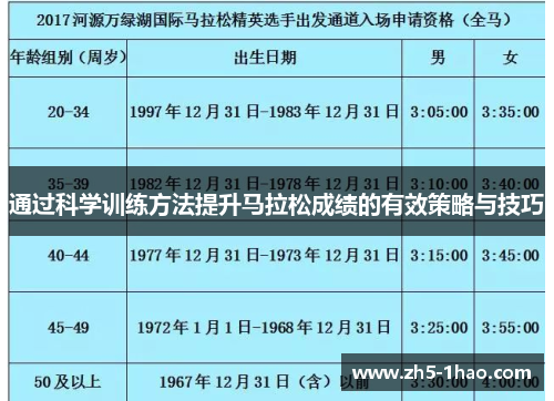 通过科学训练方法提升马拉松成绩的有效策略与技巧