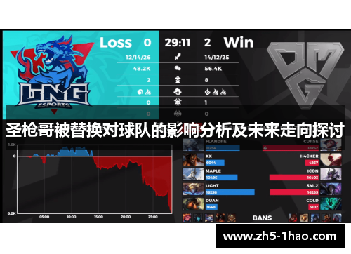 圣枪哥被替换对球队的影响分析及未来走向探讨