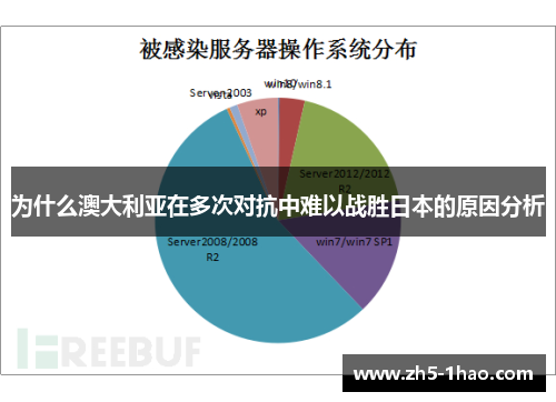为什么澳大利亚在多次对抗中难以战胜日本的原因分析