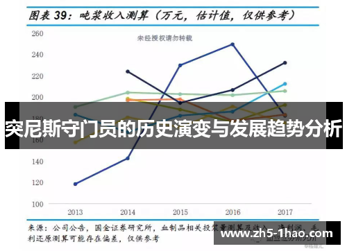 突尼斯守门员的历史演变与发展趋势分析