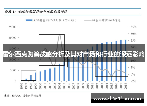 雷尔西克购筹战略分析及其对市场和行业的深远影响 雷尔西克购筹战略分析及其对市场和行业的深远影响