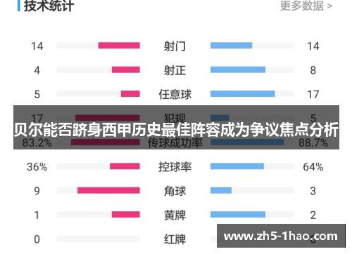 贝尔能否跻身西甲历史最佳阵容成为争议焦点分析
