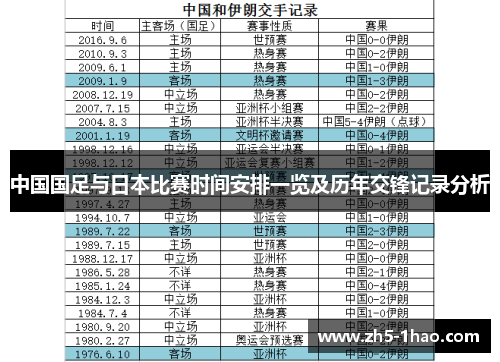 中国国足与日本比赛时间安排一览及历年交锋记录分析