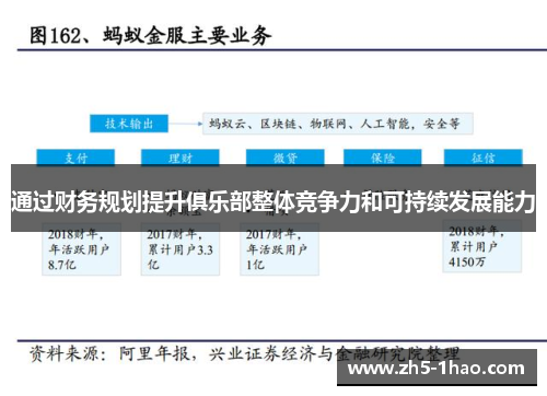 通过财务规划提升俱乐部整体竞争力和可持续发展能力